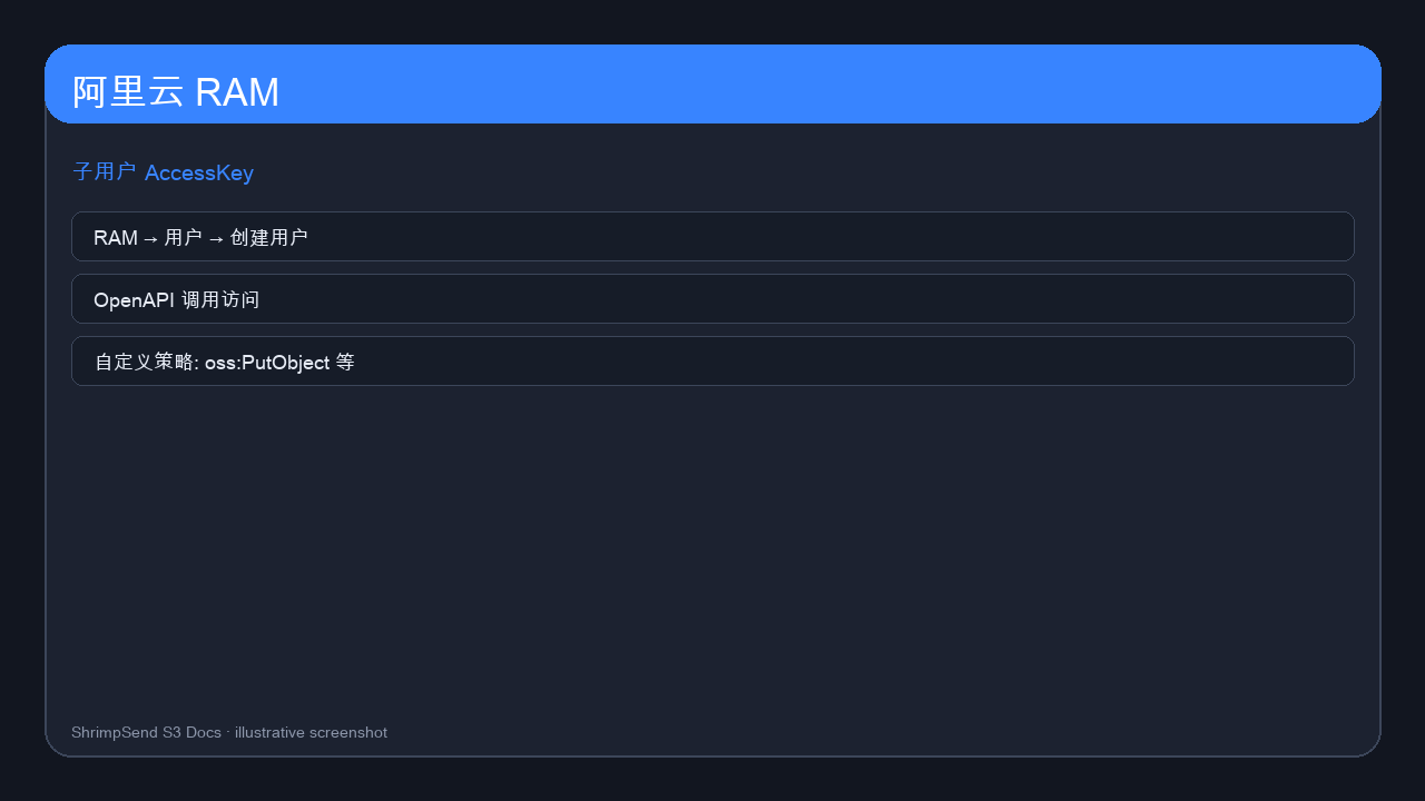 RAM user and AccessKey
