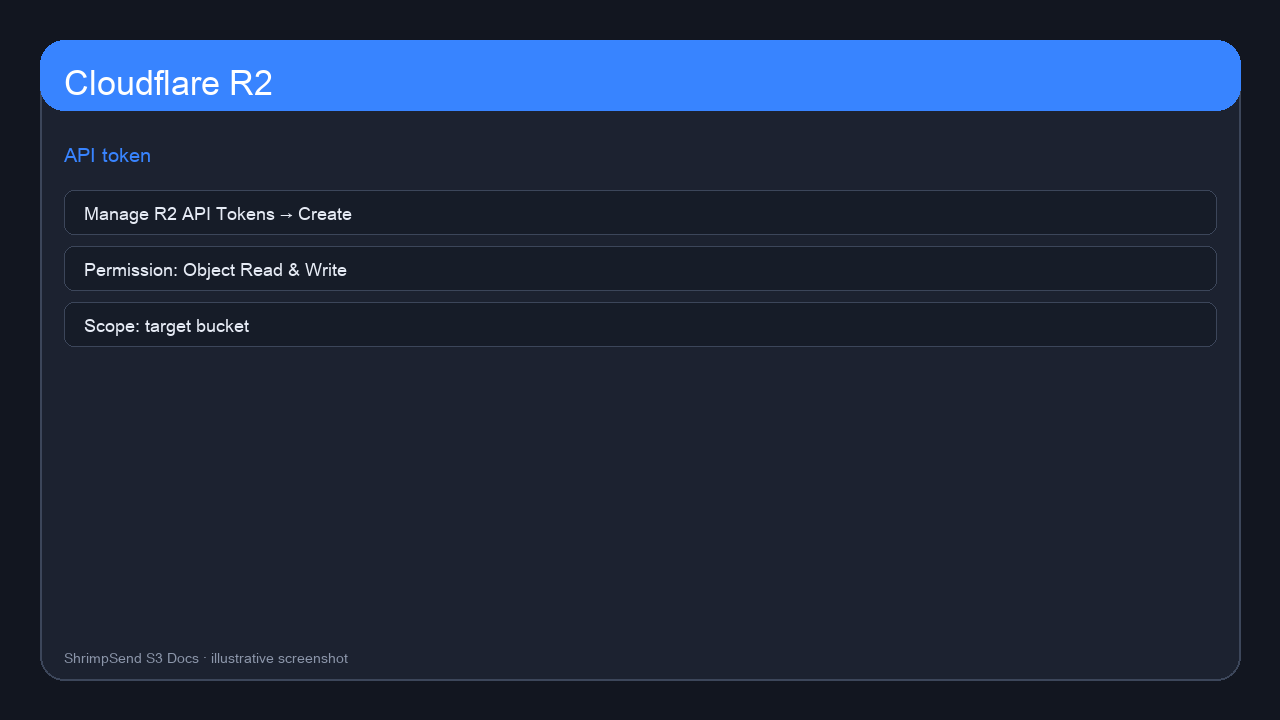 R2 API Token