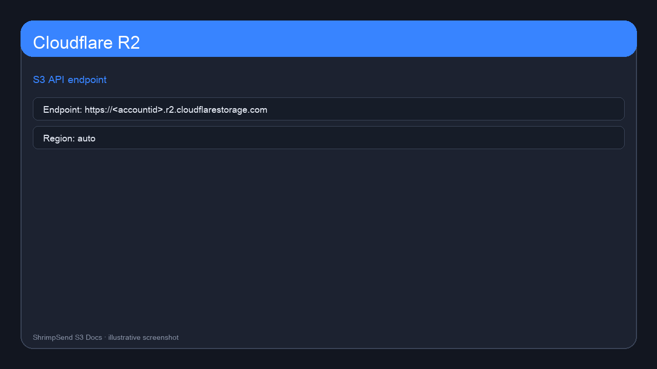 R2 S3 API Endpoint